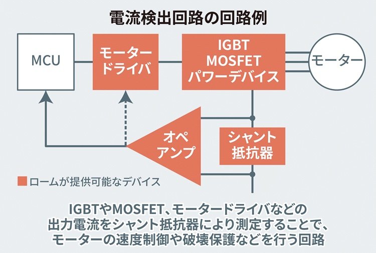 業界最高※の定格電力4Wを実現した厚膜シャント抵抗器「LTR100L」を開発